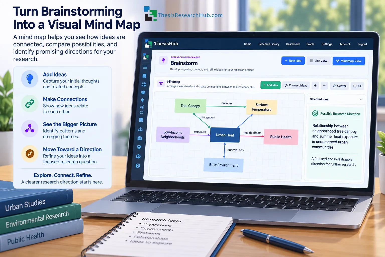 Illustration of the ThesisHub brainstorming and mind mapping process showing academic research ideas connected around a developing research topic.