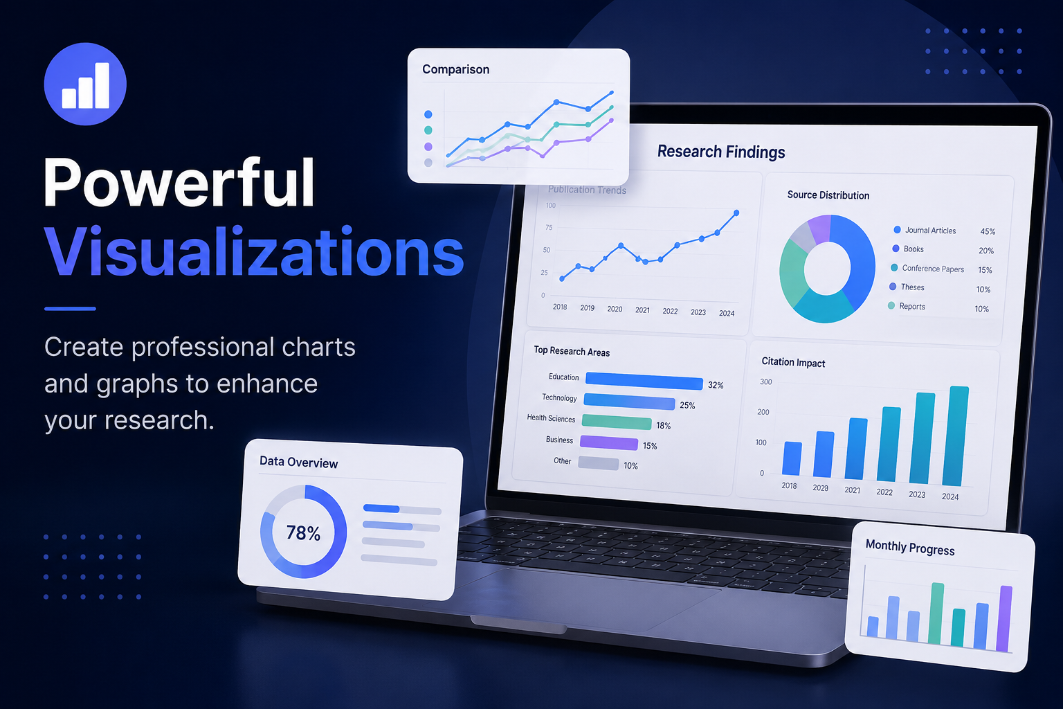 Professional research charts and graphs created with ThesisHub